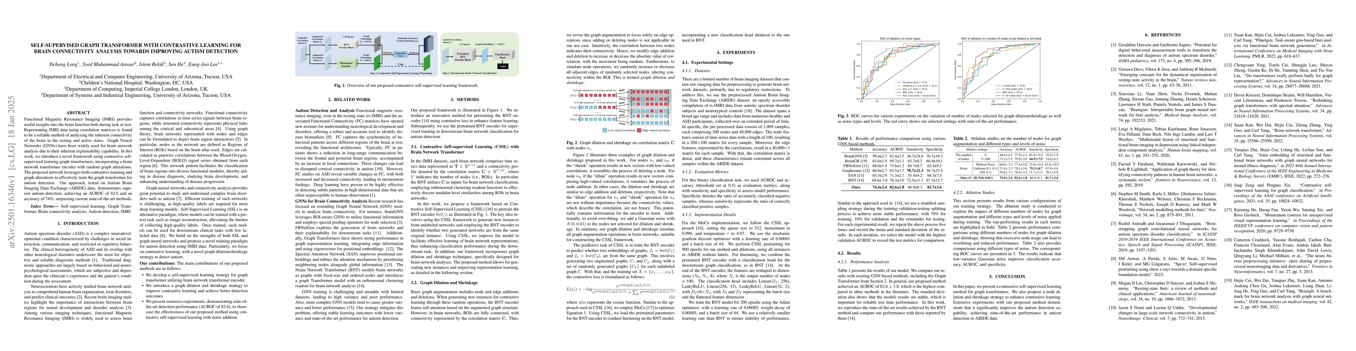 Thumbnail for Self-supervised Graph Transformer with Contrastive Learning for Brain
  Connectivity Analysis towards Improving Autism Detection