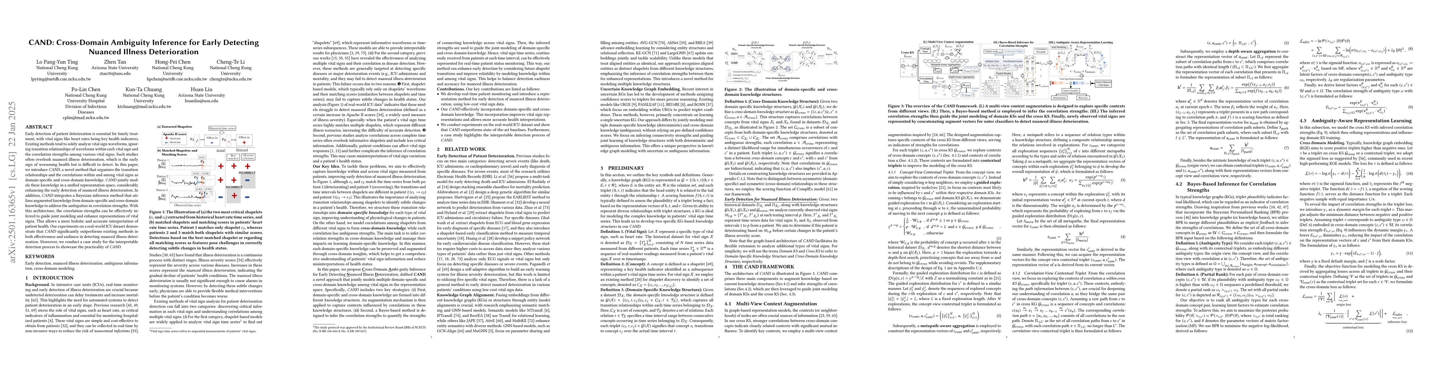Thumbnail for CAND: Cross-Domain Ambiguity Inference for Early Detecting Nuanced
  Illness Deterioration