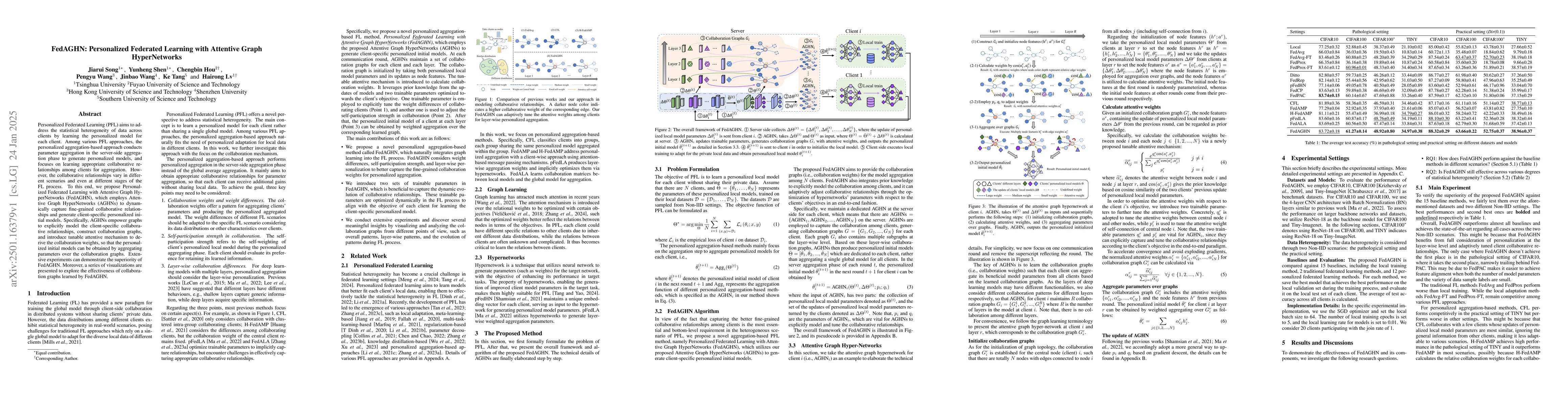 Thumbnail for FedAGHN: Personalized Federated Learning with Attentive Graph
  HyperNetworks