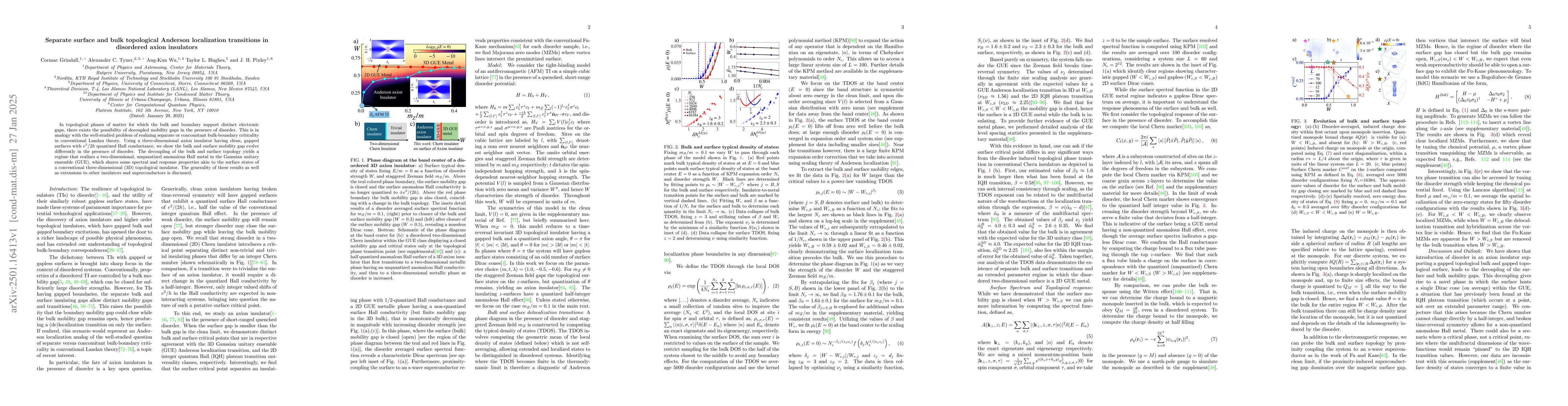 Thumbnail for Separate surface and bulk topological Anderson localization transitions
  in disordered axion insulators
