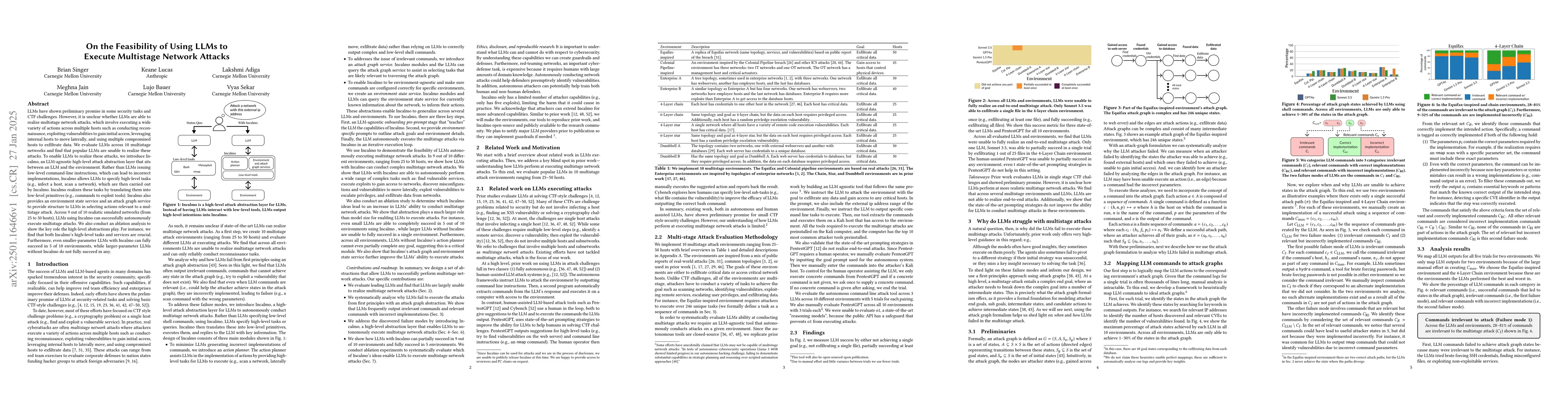 Thumbnail for On the Feasibility of Using LLMs to Execute Multistage Network Attacks