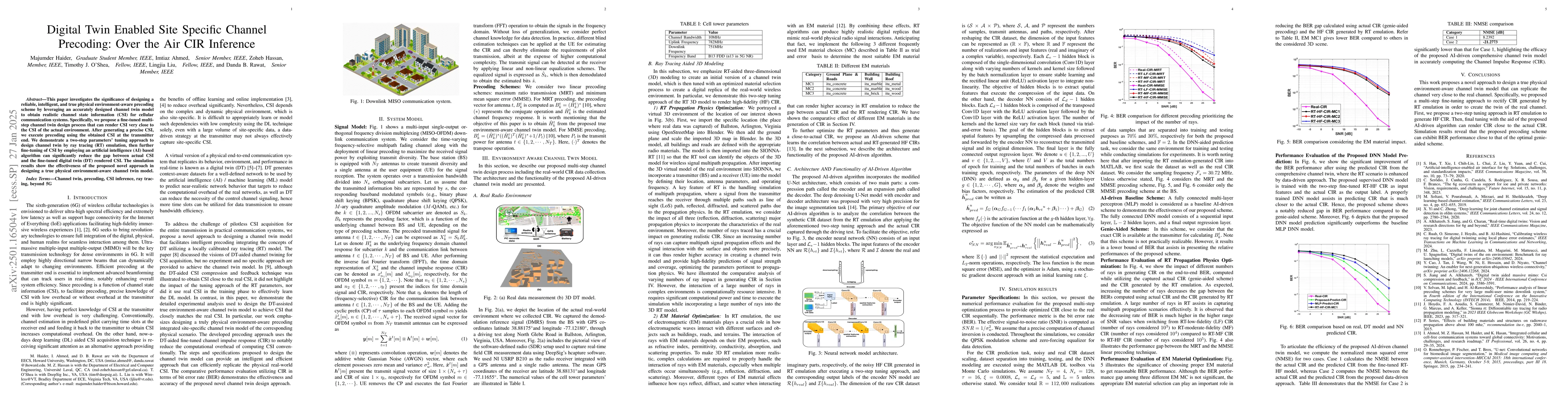 Thumbnail for Digital Twin Enabled Site Specific Channel Precoding: Over the Air CIR
  Inference