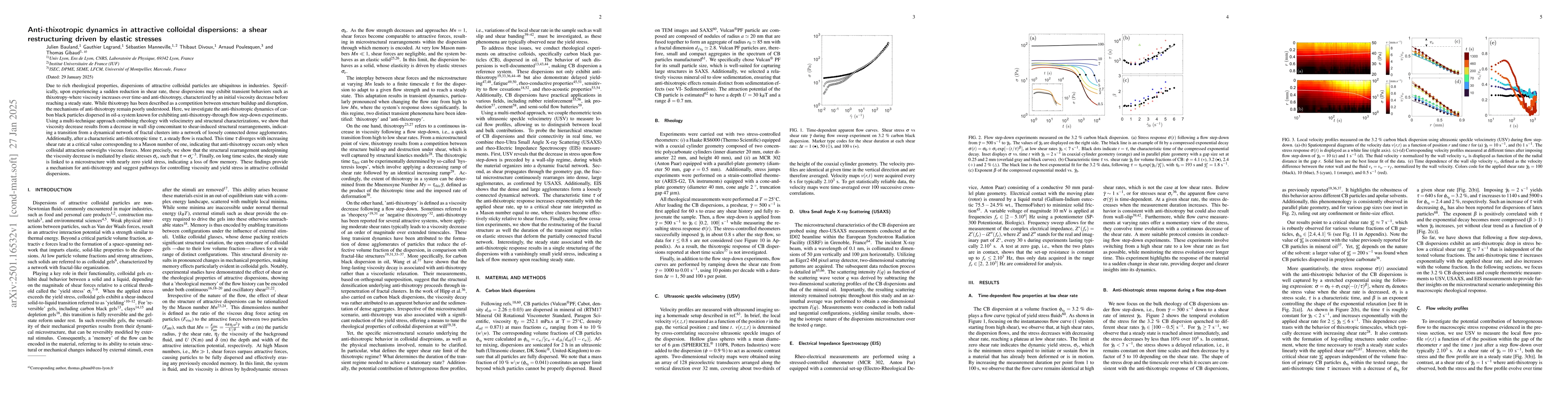 Thumbnail for Anti-thixotropic dynamics in attractive colloidal dispersions: a shear
  restructuring driven by elastic stresses