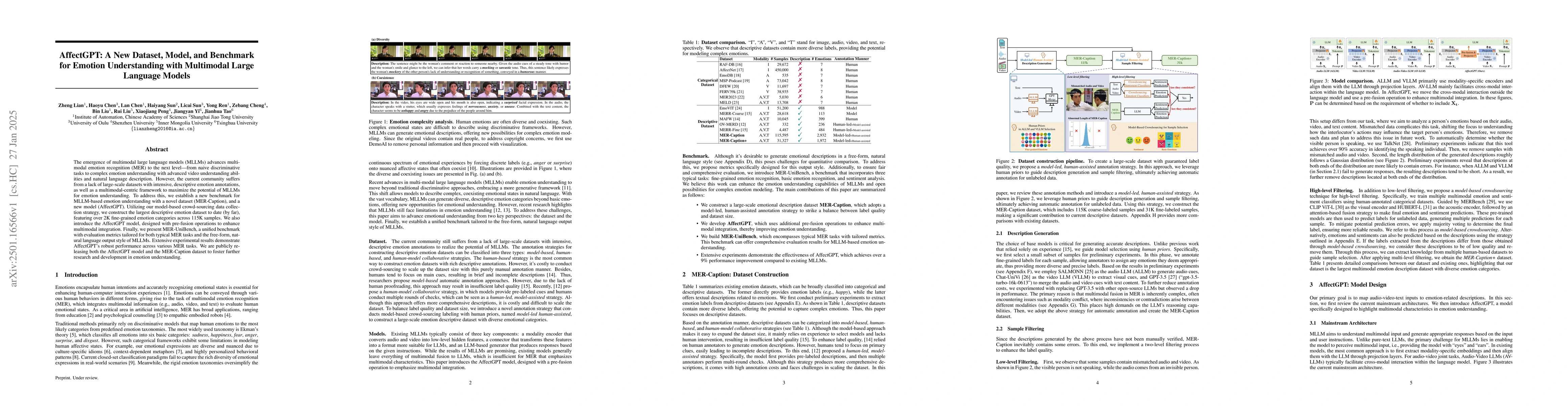 Thumbnail for AffectGPT: A New Dataset, Model, and Benchmark for Emotion Understanding
  with Multimodal Large Language Models