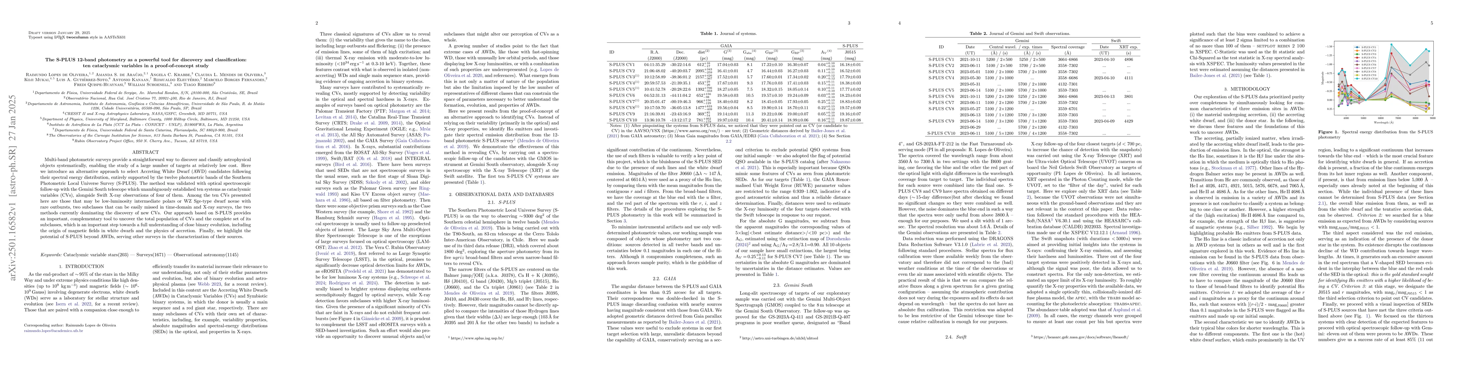 Thumbnail for The S-PLUS 12-band photometry as a powerful tool for discovery and
  classification: ten cataclysmic variables in a proof-of-concept study