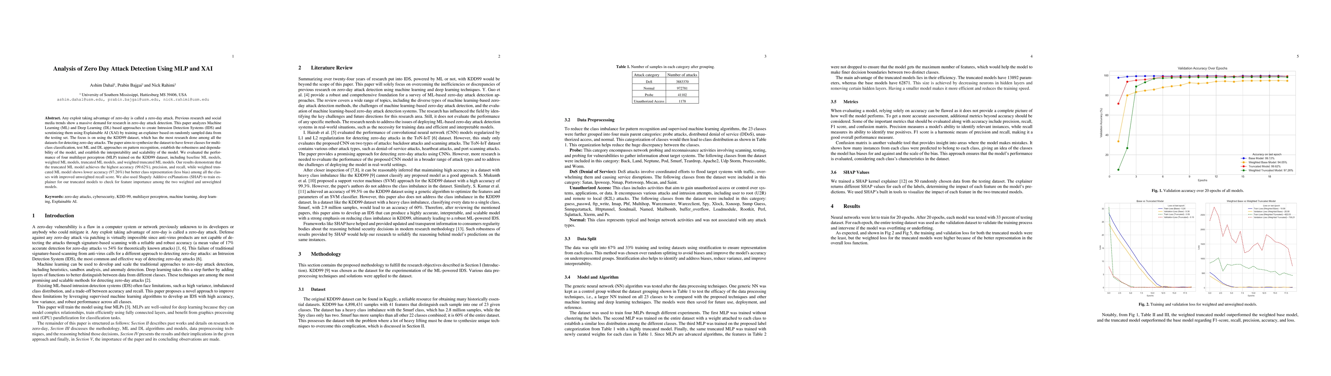 Thumbnail for Analysis of Zero Day Attack Detection Using MLP and XAI