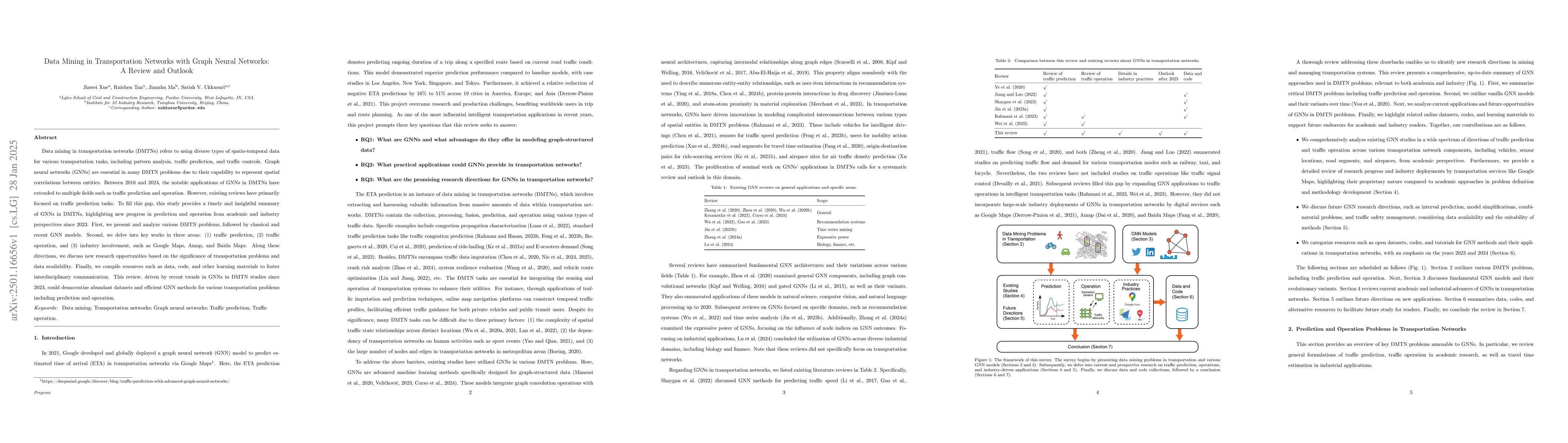 Thumbnail for Data Mining in Transportation Networks with Graph Neural Networks: A
  Review and Outlook