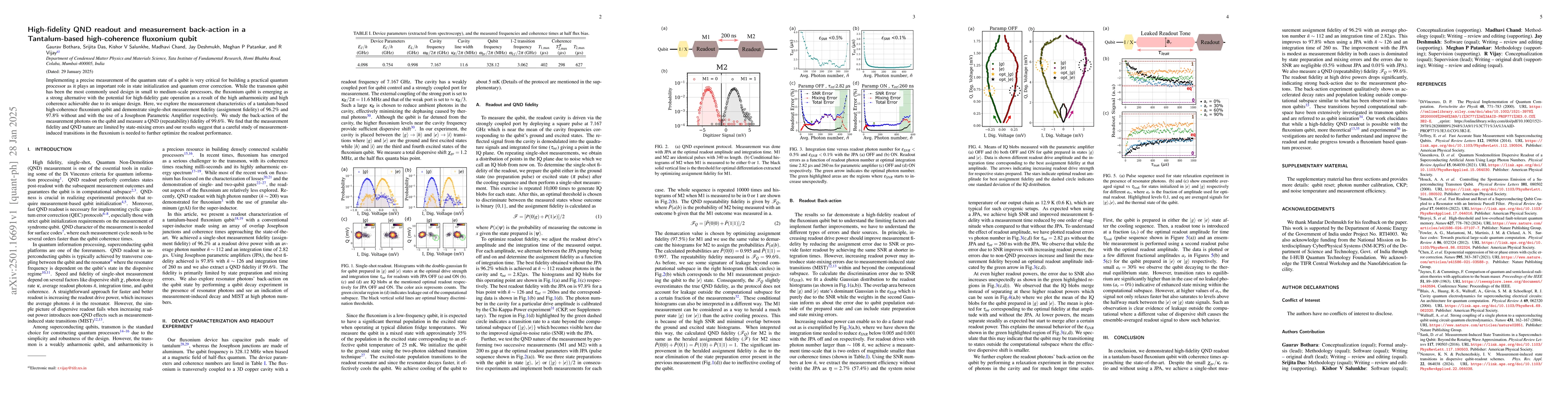 Thumbnail for High-fidelity QND readout and measurement back-action in a
  Tantalum-based high-coherence fluxonium qubit