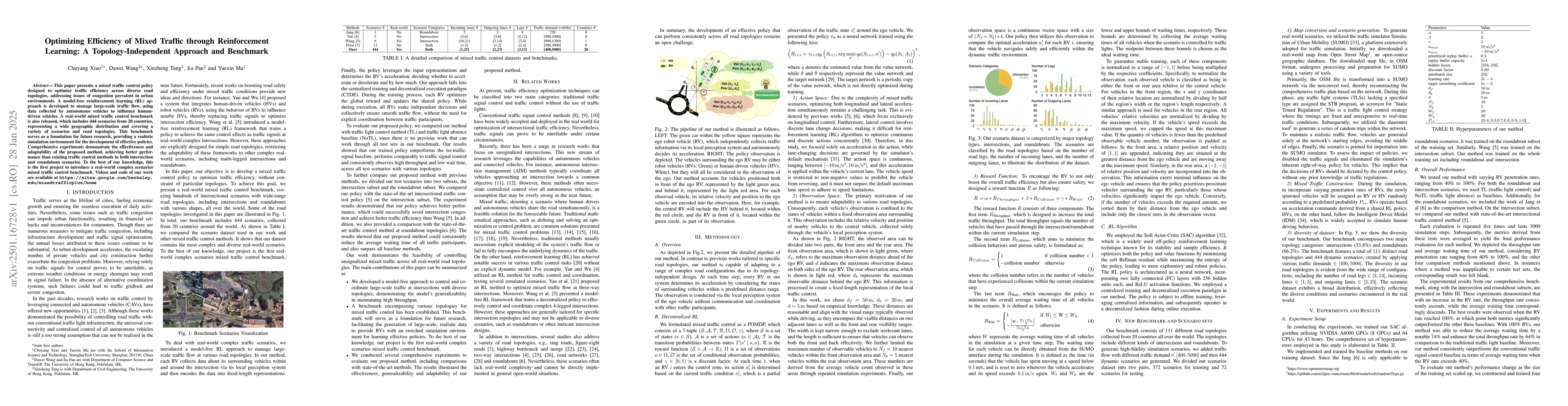 Thumbnail for Optimizing Efficiency of Mixed Traffic through Reinforcement Learning: A
  Topology-Independent Approach and Benchmark