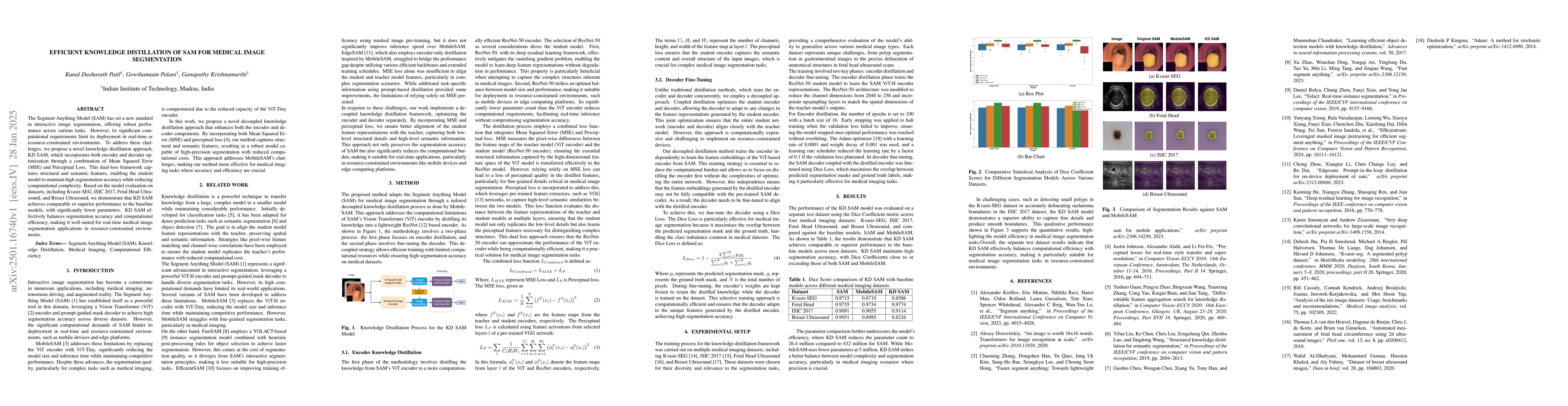 Thumbnail for Efficient Knowledge Distillation of SAM for Medical Image Segmentation