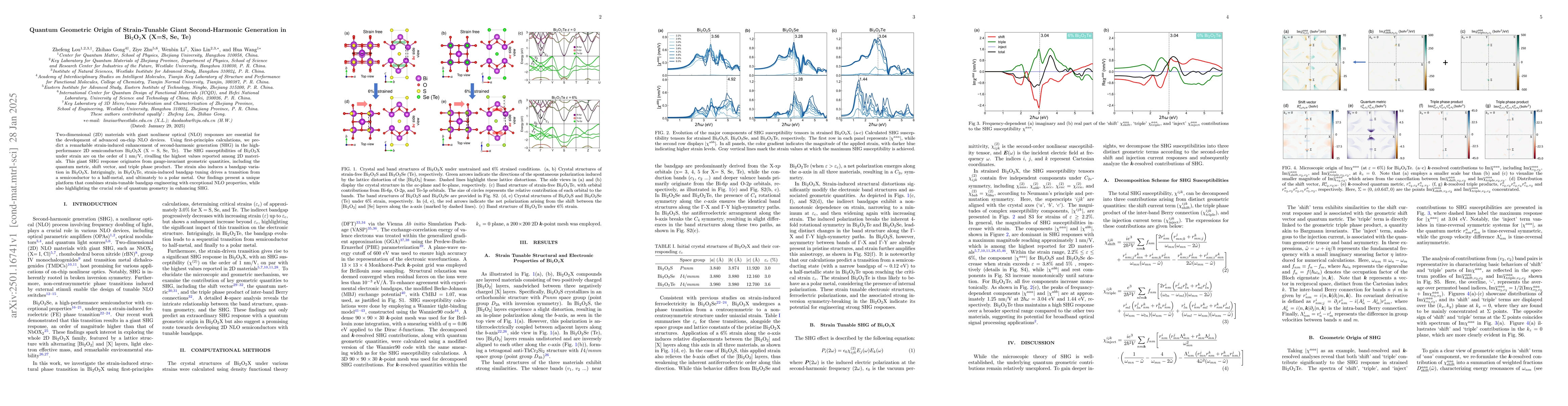 Thumbnail for Quantum Geometric Origin of Strain-Tunable Giant Second-Harmonic
  Generation in Bi$_2$O$_2$X (X=S, Se, Te)