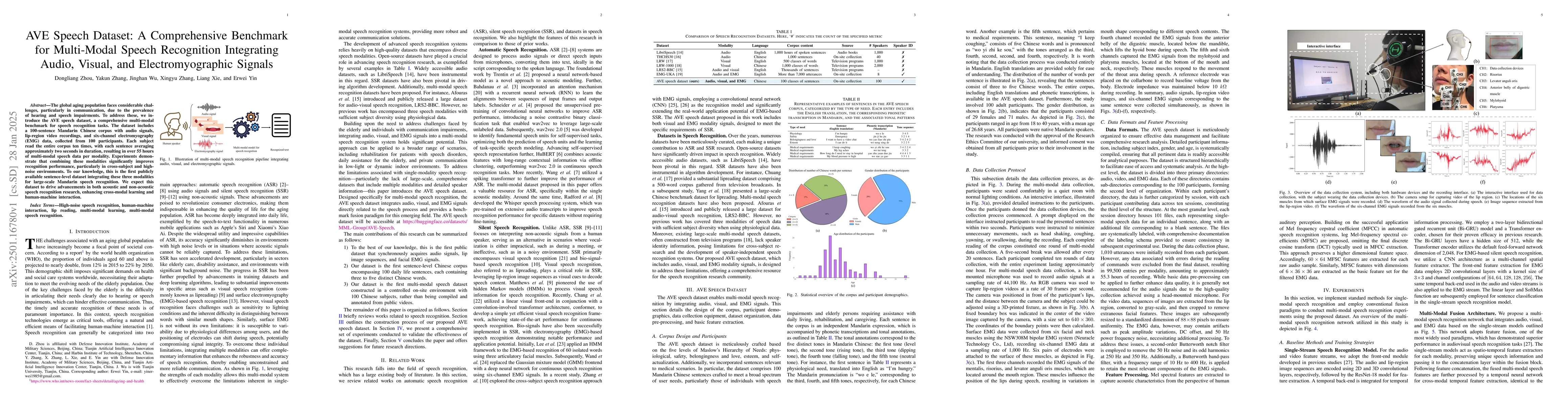 Thumbnail for AVE Speech Dataset: A Comprehensive Benchmark for Multi-Modal Speech
  Recognition Integrating Audio, Visual, and Electromyographic Signals