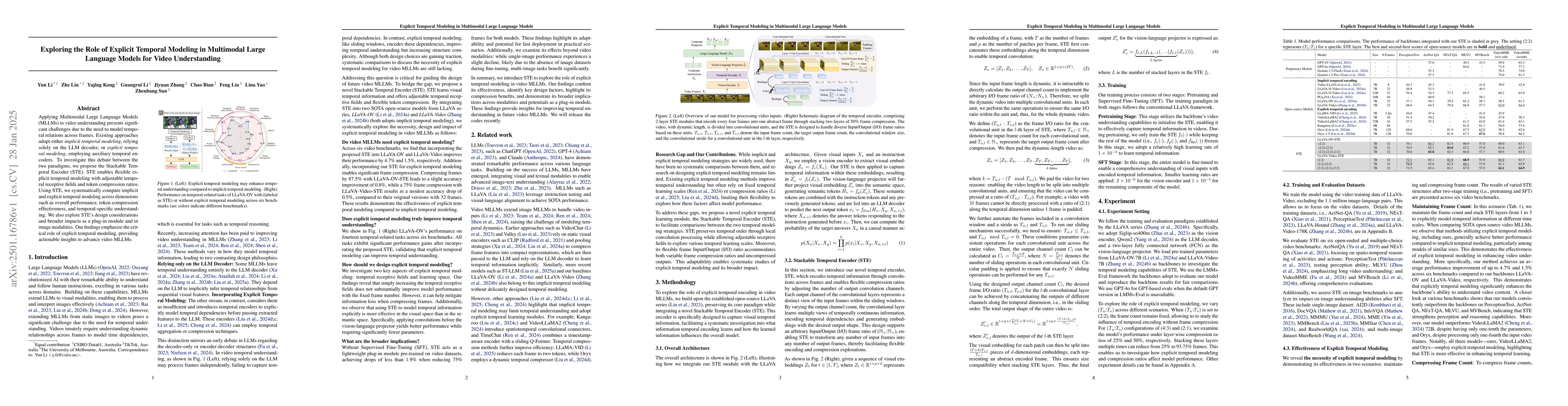 Thumbnail for Exploring the Role of Explicit Temporal Modeling in Multimodal Large
  Language Models for Video Understanding