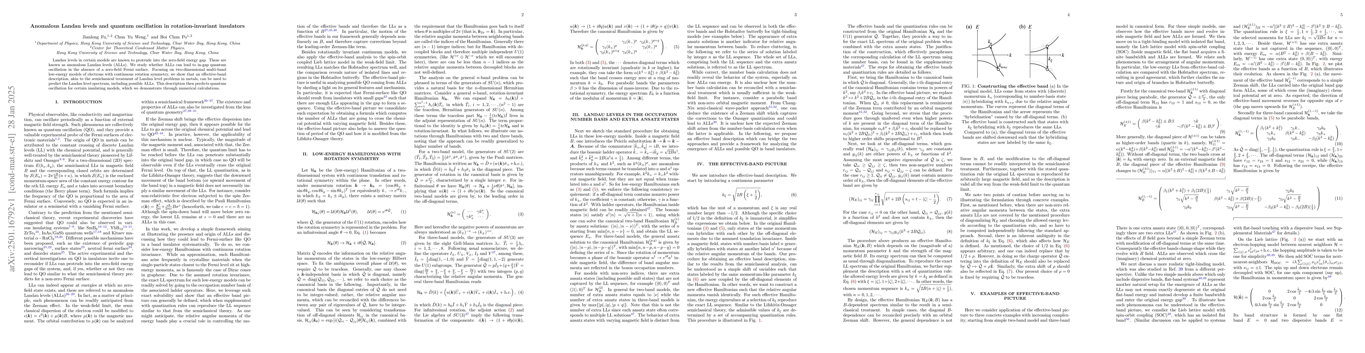 Thumbnail for Anomalous Landau levels and quantum oscillation in rotation-invariant
  insulators