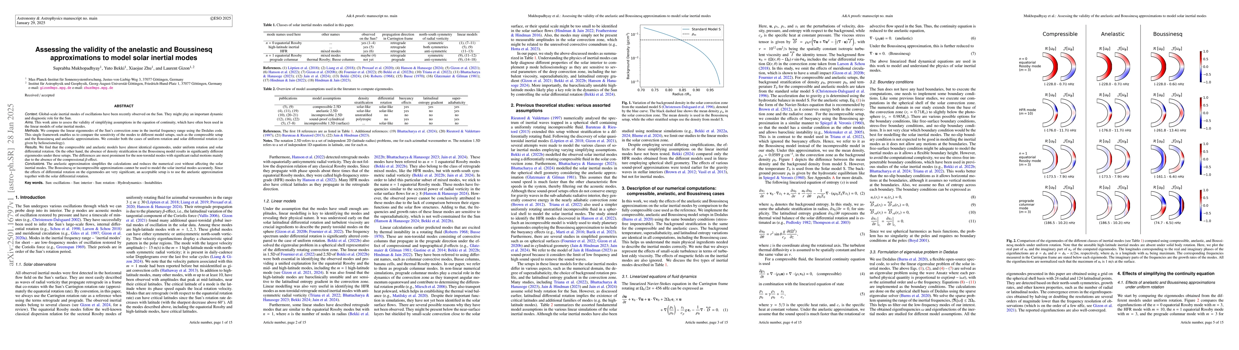Thumbnail for Assessing the validity of the anelastic and Boussinesq approximations to
  model solar inertial modes