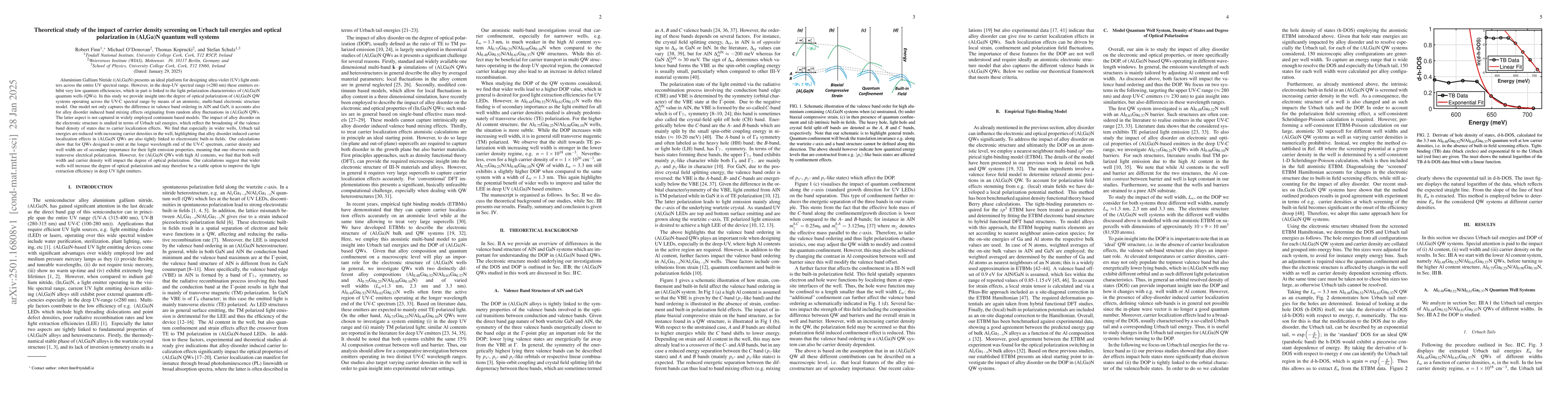 Thumbnail for Theoretical study of the impact of carrier density screening on Urbach
  tail energies and optical polarization in (Al,Ga)N quantum well systems