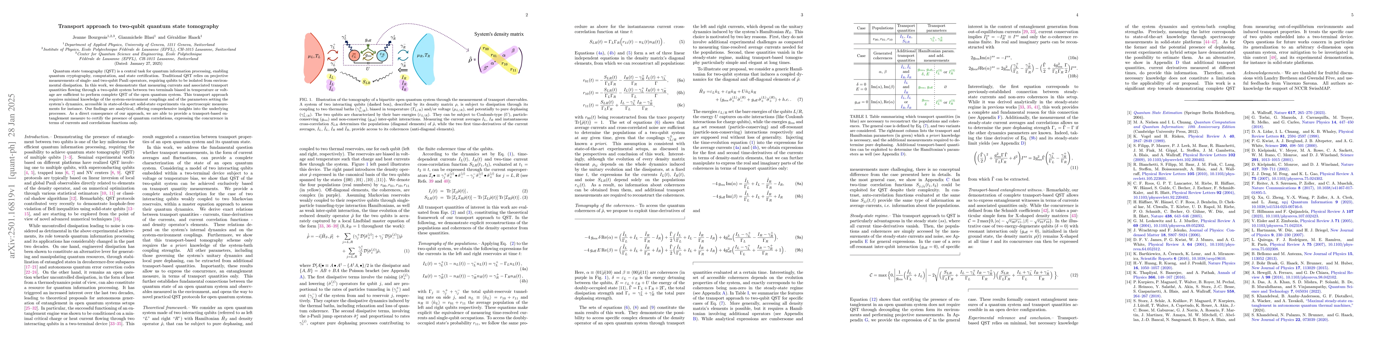 Thumbnail for Transport approach to two-qubit quantum state tomography