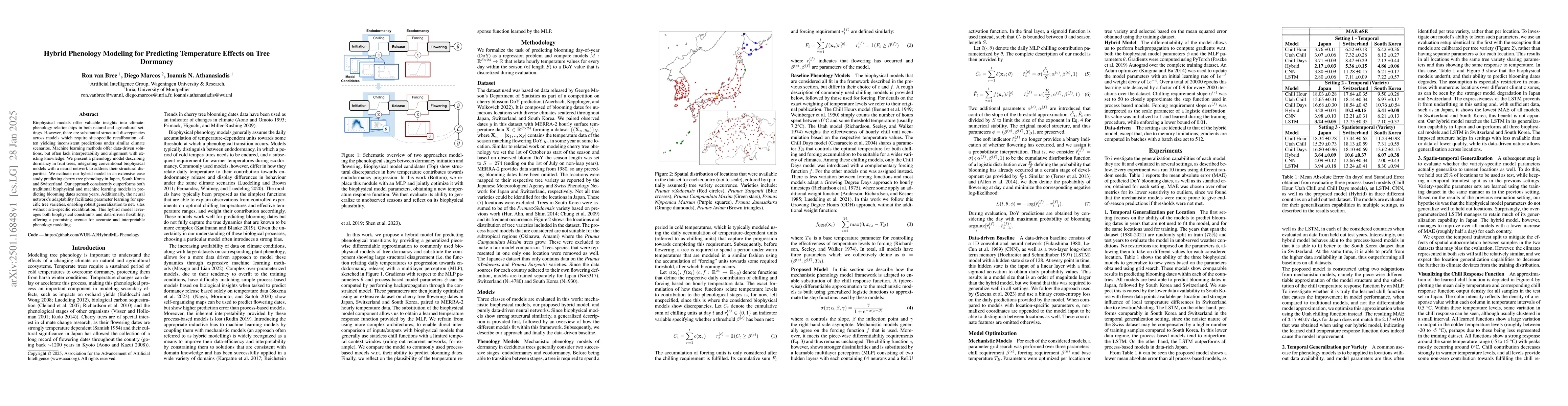 Thumbnail for Hybrid Phenology Modeling for Predicting Temperature Effects on Tree
  Dormancy
