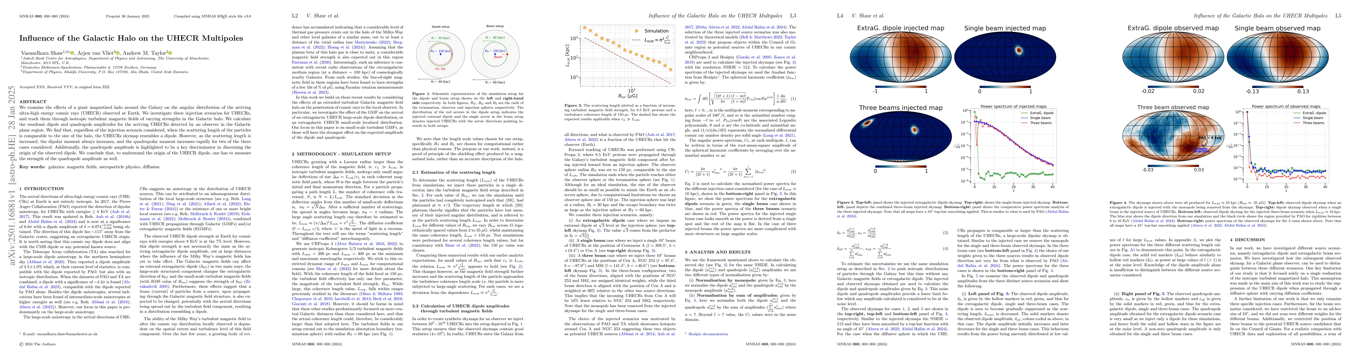 Thumbnail for Influence of the Galactic Halo on the UHECR Multipoles