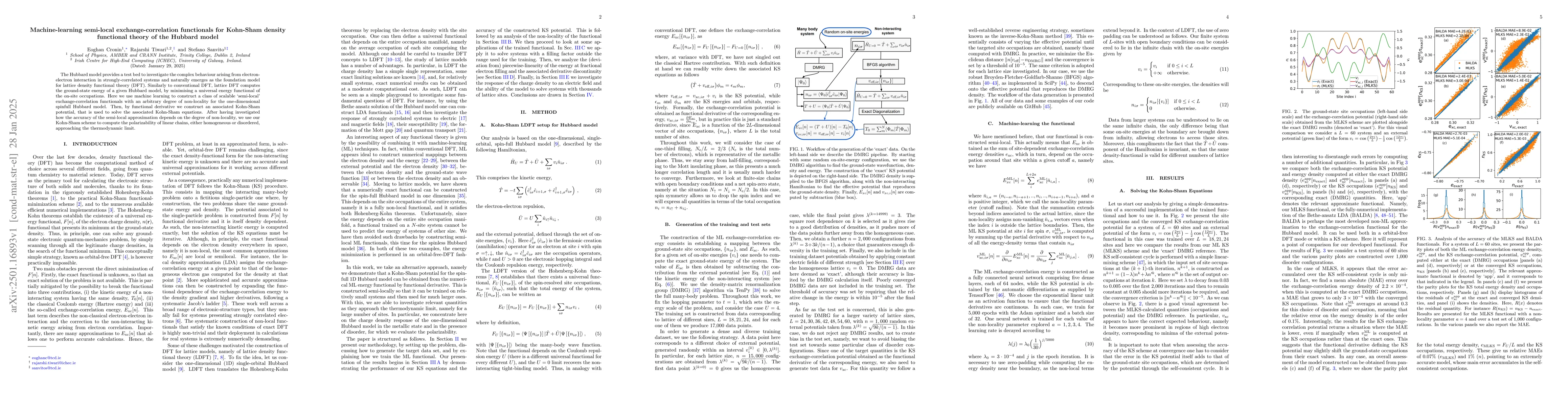 Thumbnail for Machine-learning semi-local exchange-correlation functionals for
  Kohn-Sham density functional theory of the Hubbard model