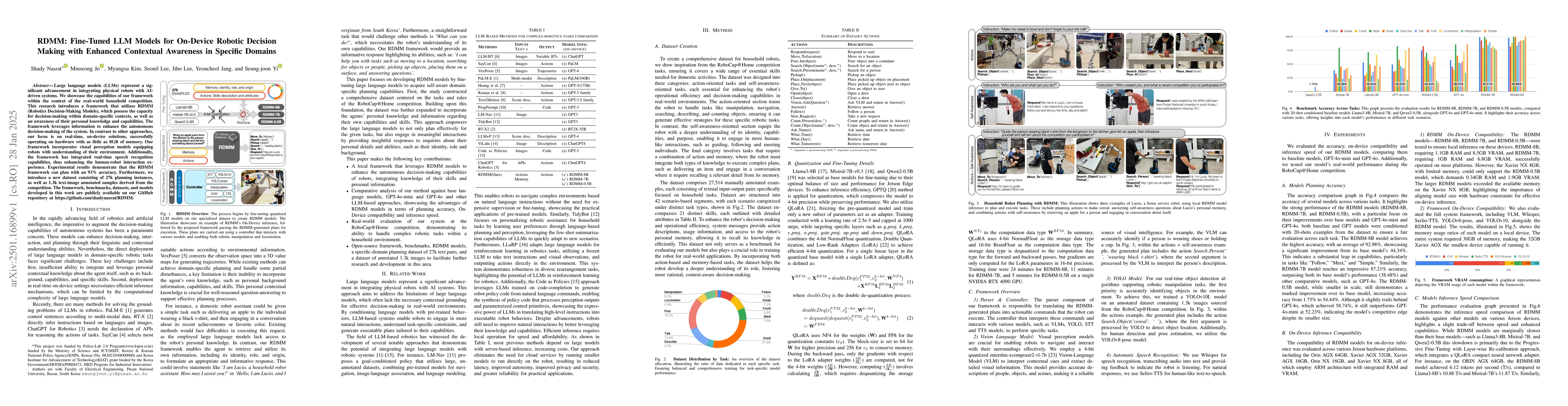 Thumbnail for RDMM: Fine-Tuned LLM Models for On-Device Robotic Decision Making with
  Enhanced Contextual Awareness in Specific Domains