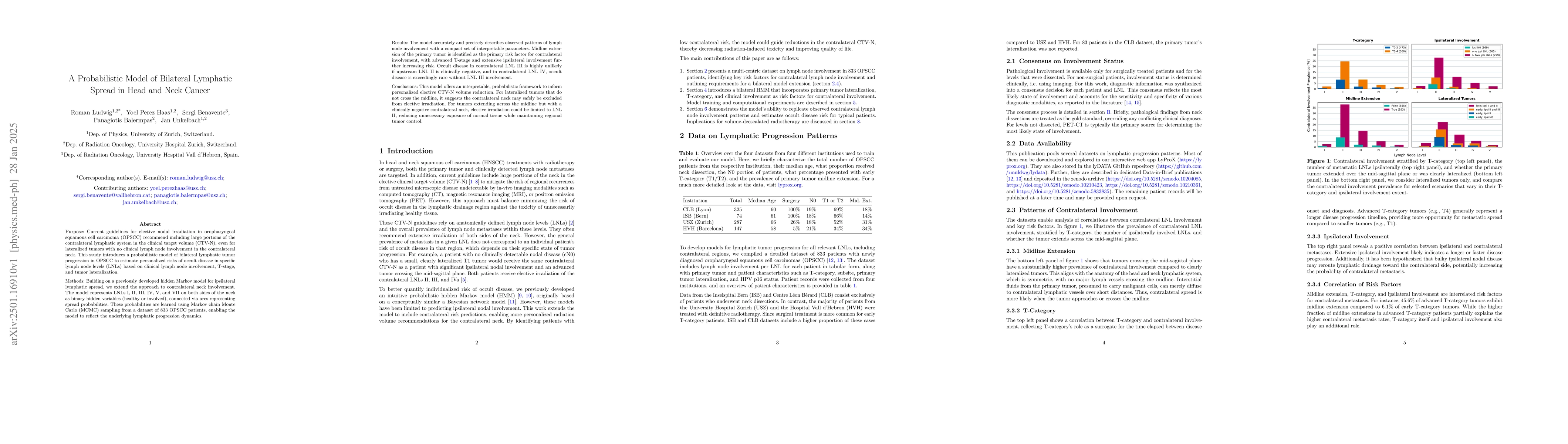 Thumbnail for A Probabilistic Model of Bilateral Lymphatic Spread in Head and Neck
  Cancer