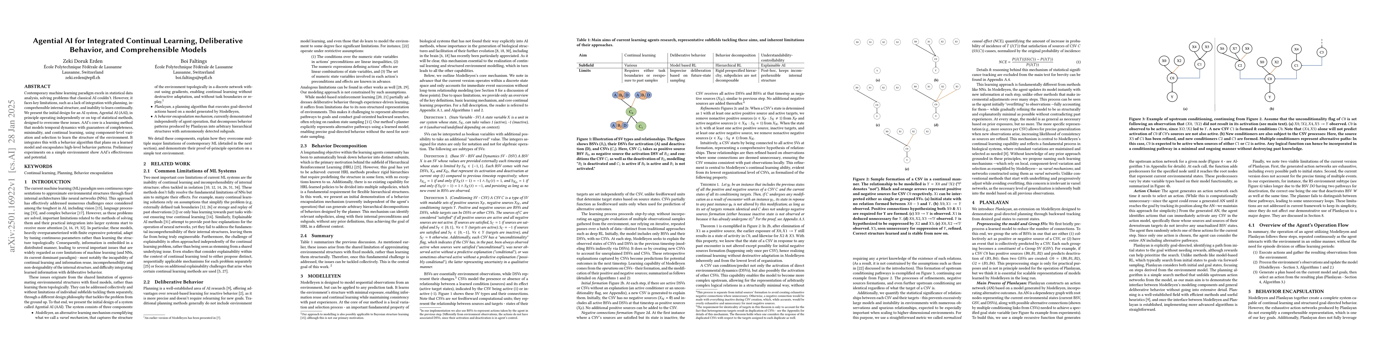 Thumbnail for Agential AI for Integrated Continual Learning, Deliberative Behavior,
  and Comprehensible Models