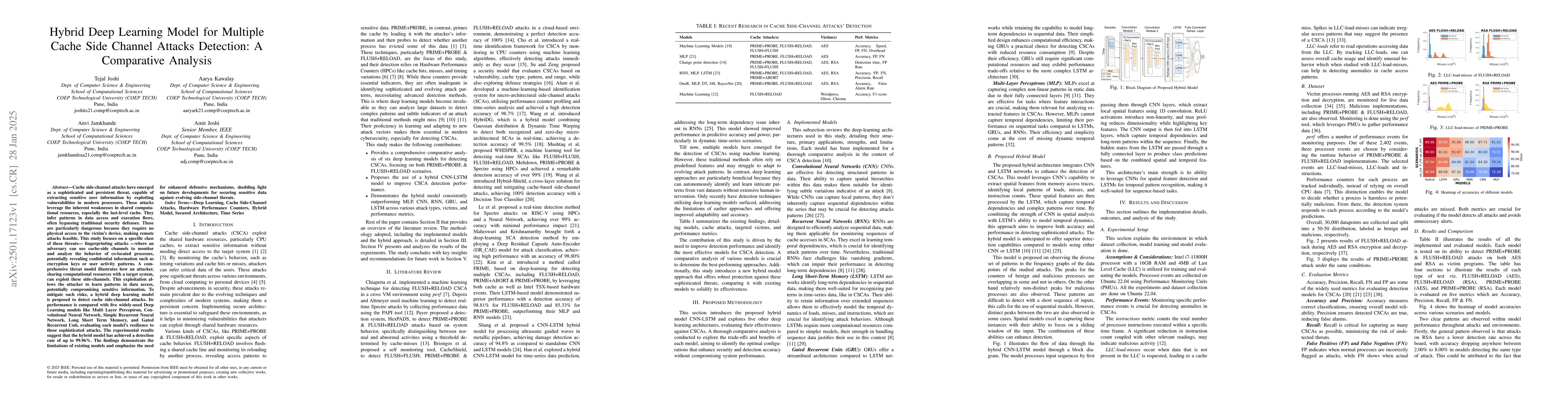Thumbnail for Hybrid Deep Learning Model for Multiple Cache Side Channel Attacks
  Detection: A Comparative Analysis