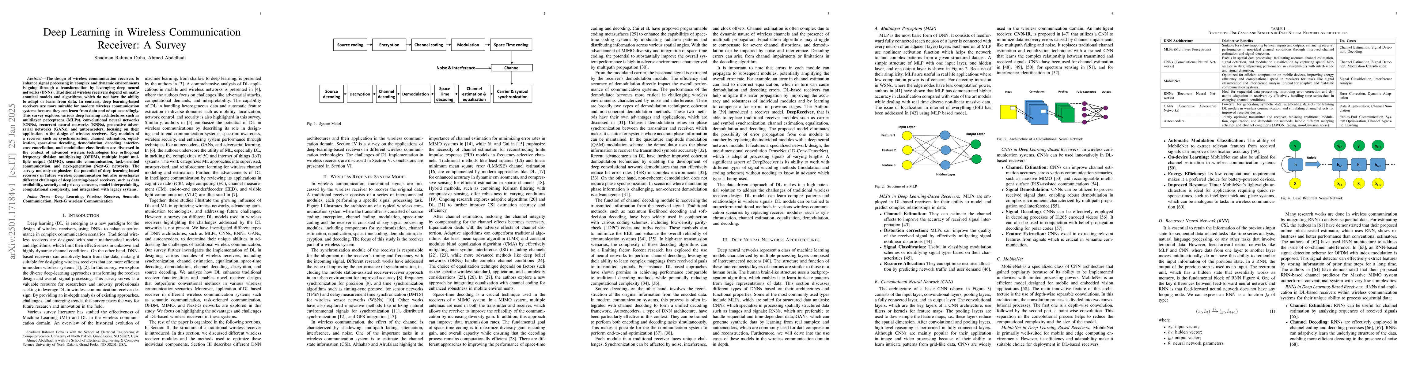 Thumbnail for Deep Learning in Wireless Communication Receiver: A Survey