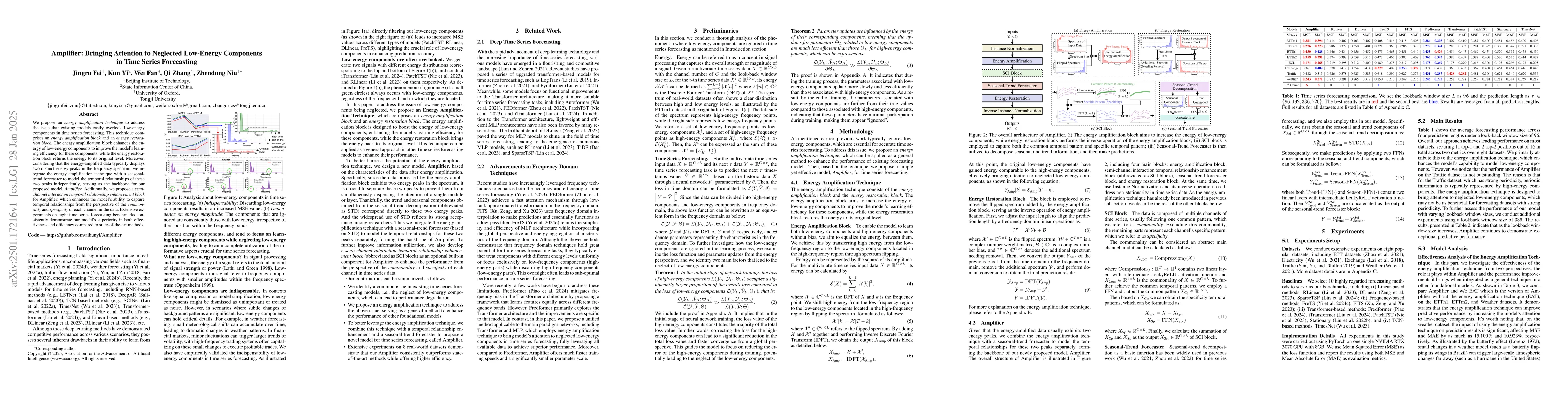 Thumbnail for Amplifier: Bringing Attention to Neglected Low-Energy Components in Time
  Series Forecasting