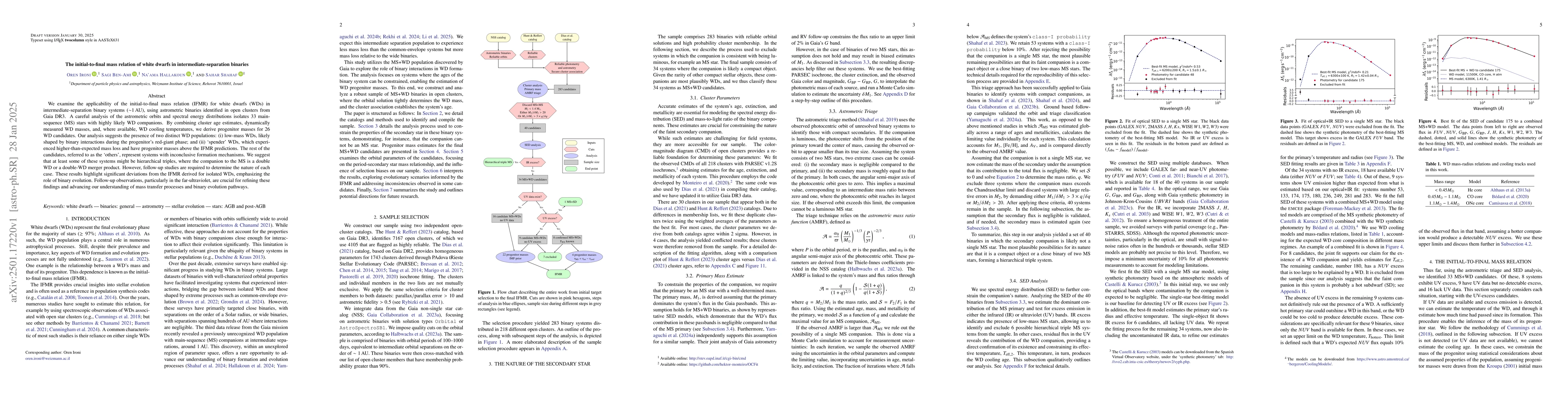 Thumbnail for The initial-to-final mass relation of white dwarfs in
  intermediate-separation binaries