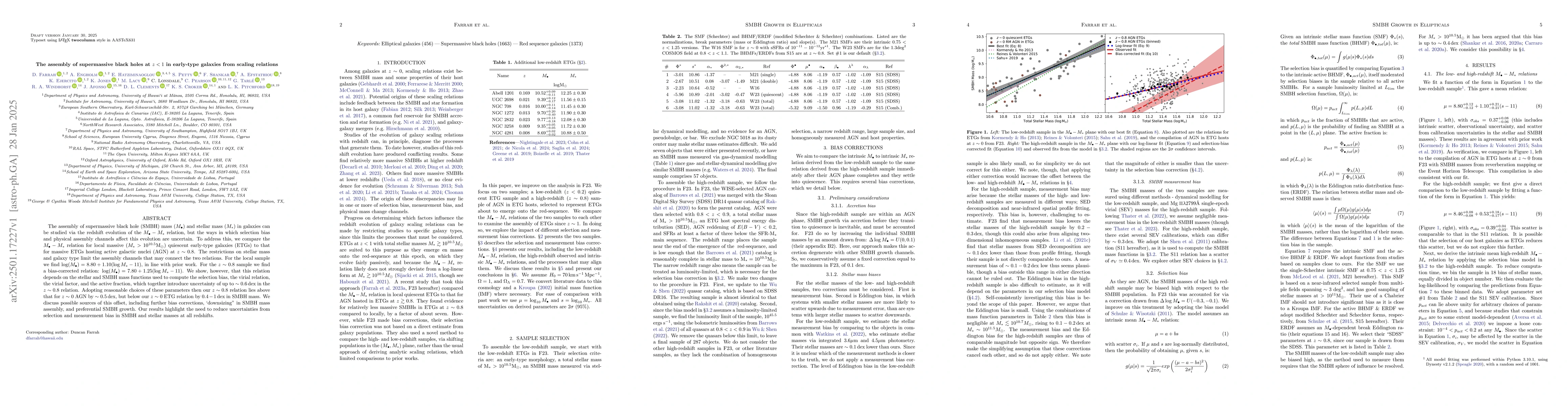 Thumbnail for The assembly of supermassive black holes at $z<1$ in early-type galaxies
  from scaling relations