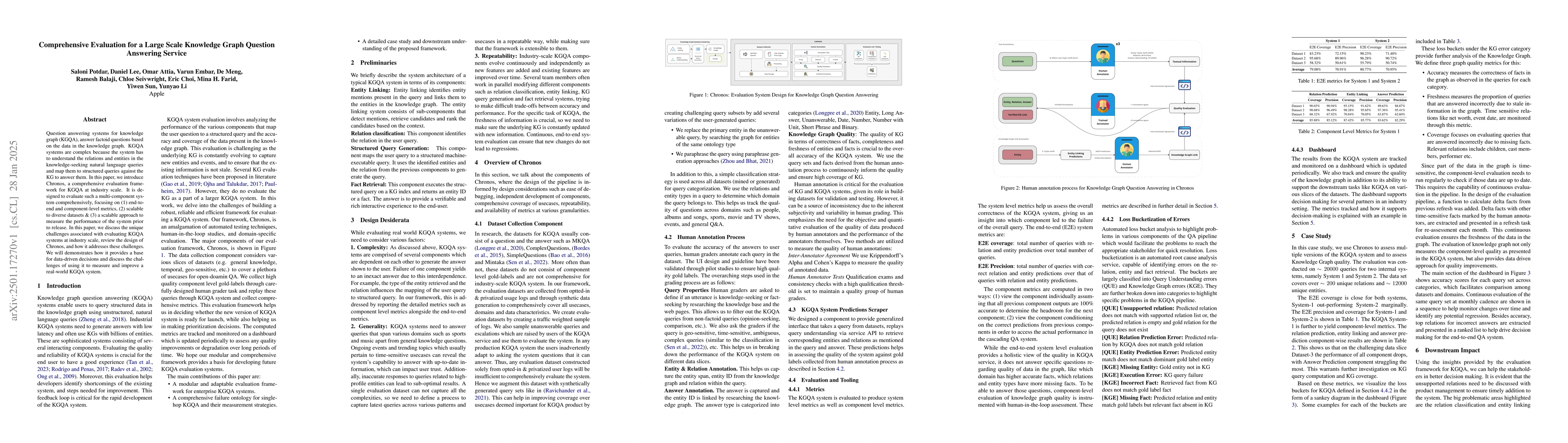 Thumbnail for Comprehensive Evaluation for a Large Scale Knowledge Graph Question
  Answering Service