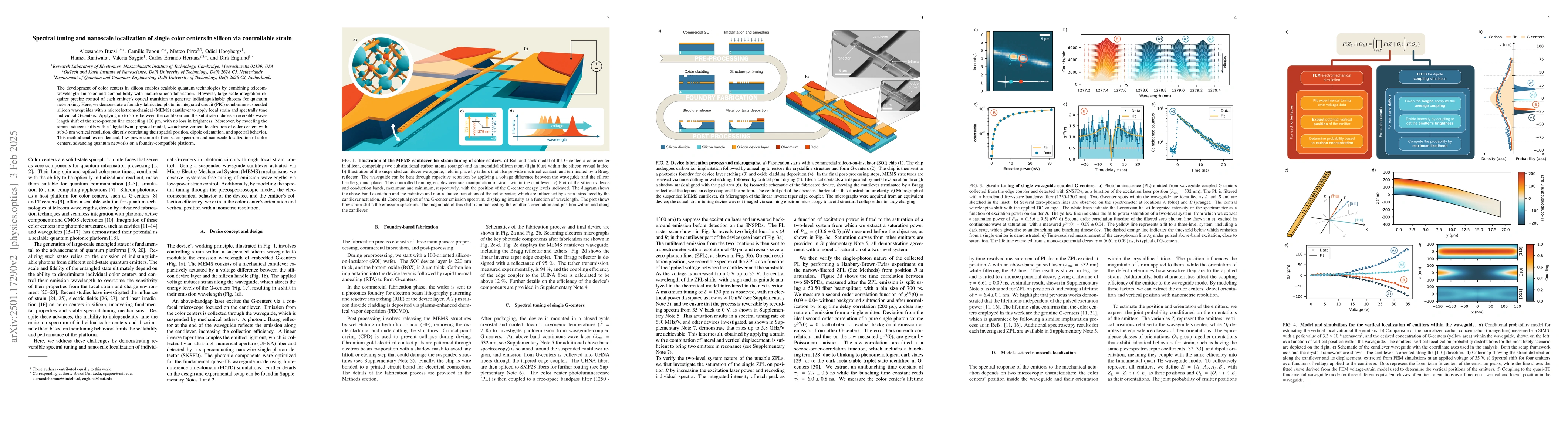 Thumbnail for Spectral tuning and nanoscale localization of single color centers in
  silicon via controllable strain
