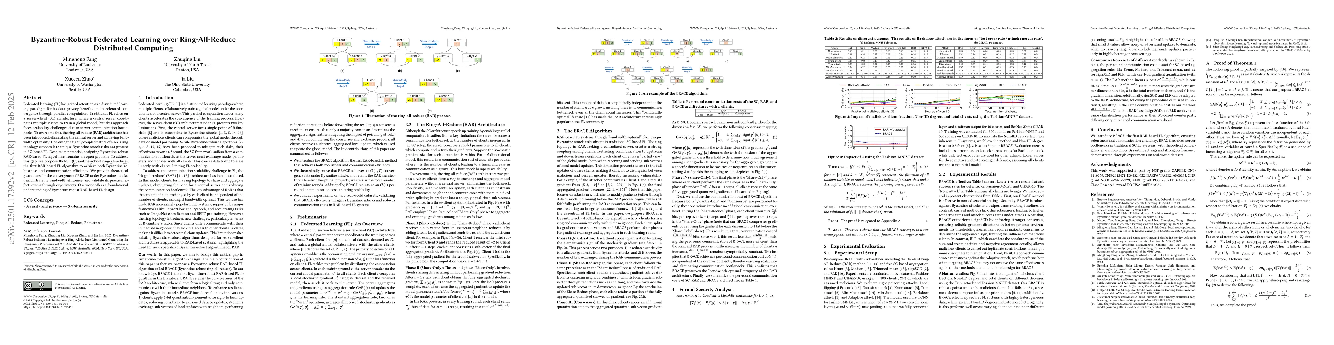 Thumbnail for Byzantine-Robust Federated Learning over Ring-All-Reduce Distributed
  Computing