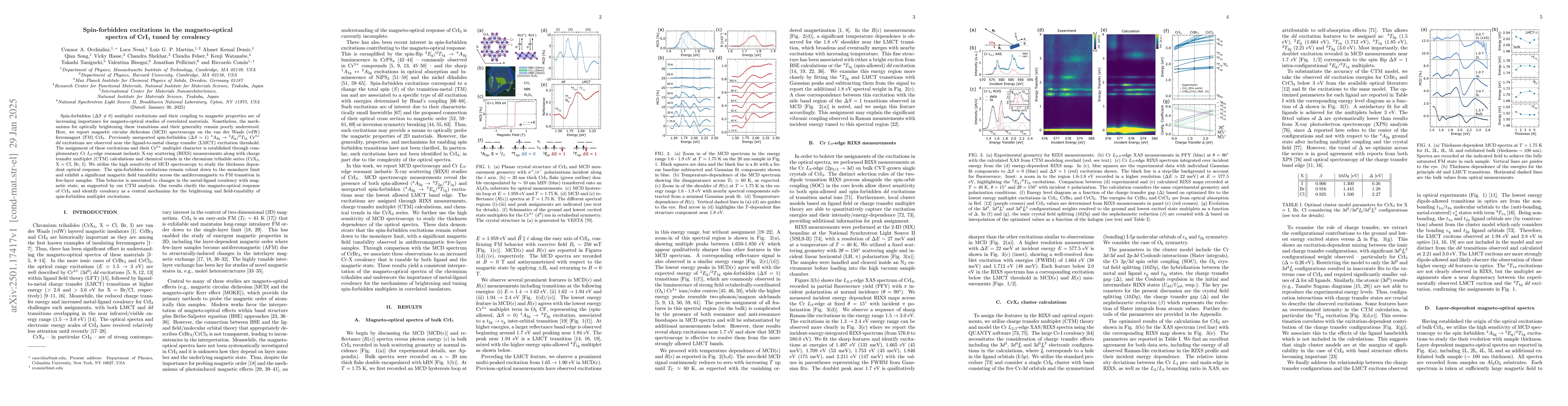 Thumbnail for Spin-forbidden excitations in the magneto-optical spectra of CrI$_3$
  tuned by covalency