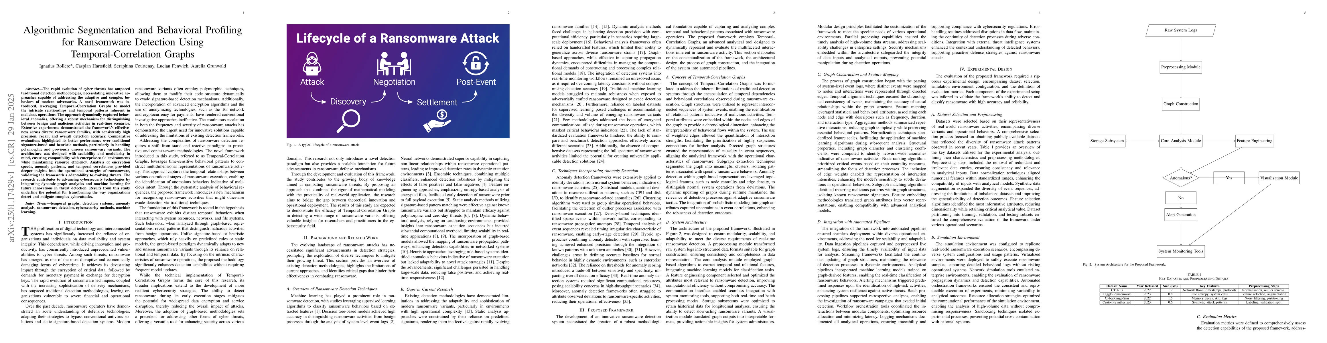 Thumbnail for Algorithmic Segmentation and Behavioral Profiling for Ransomware
  Detection Using Temporal-Correlation Graphs