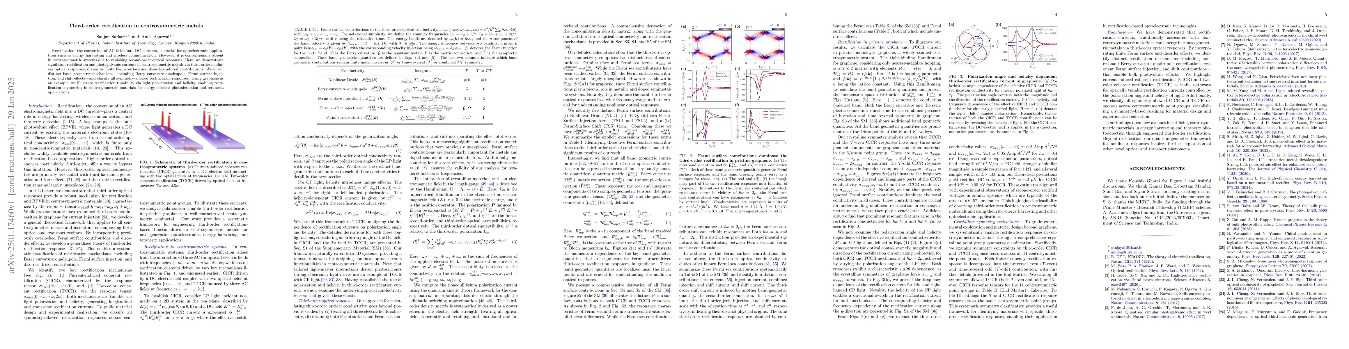Thumbnail for Third-order rectification in centrosymmetric metals