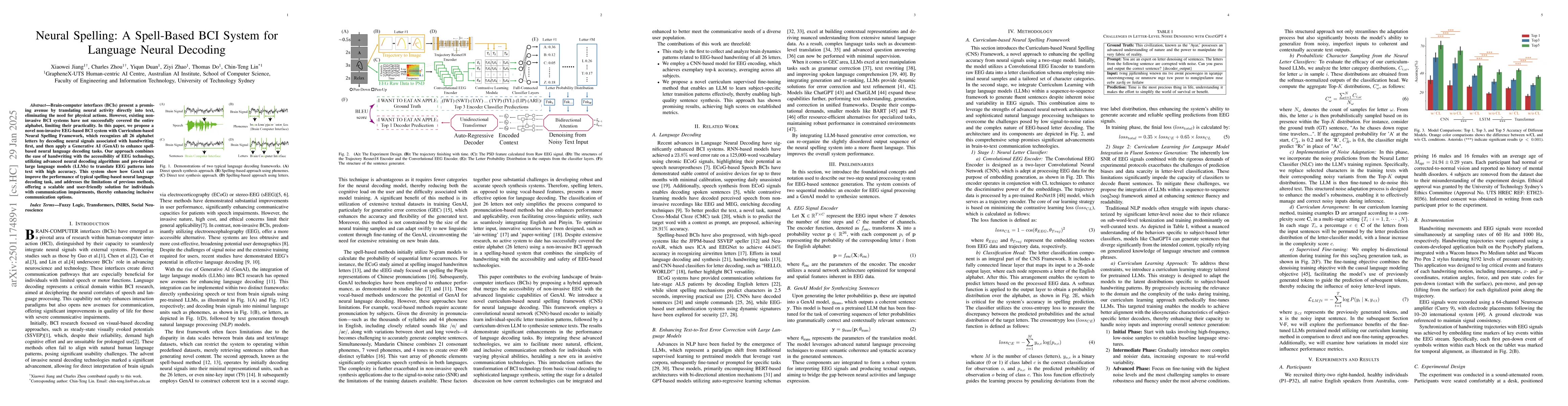 Thumbnail for Neural Spelling: A Spell-Based BCI System for Language Neural Decoding