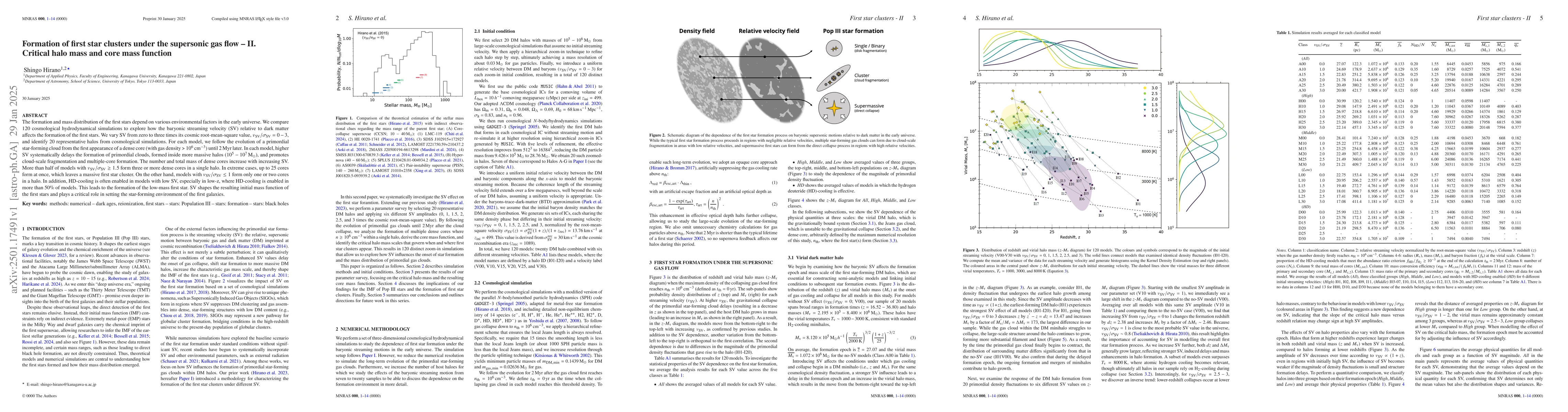 Thumbnail for Formation of first star clusters under the supersonic gas flow -- II.
  Critical halo mass and core mass function