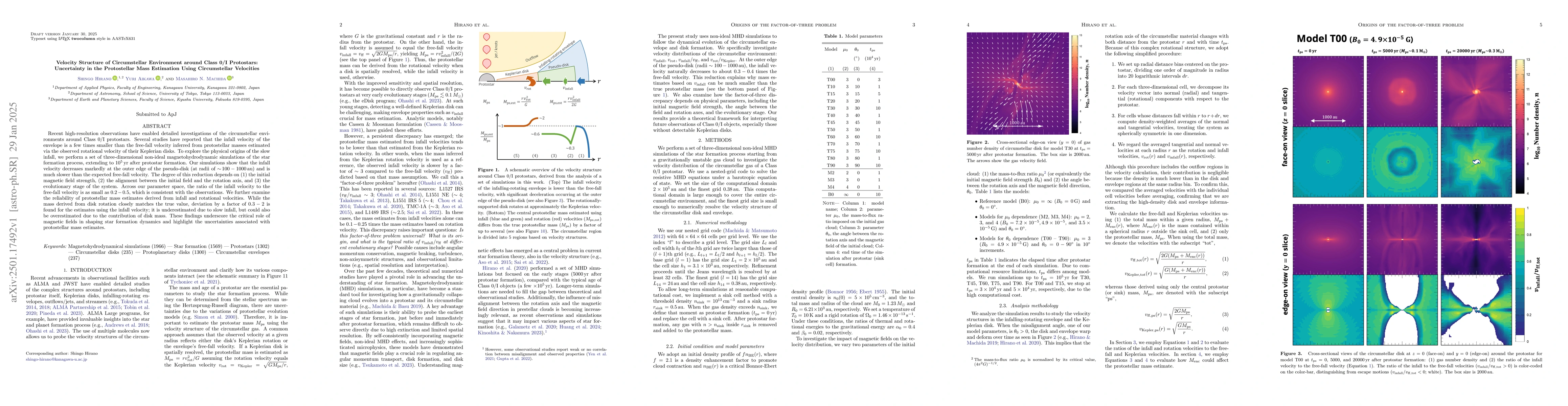 Thumbnail for Velocity Structure of Circumstellar Environment around Class 0/I
  Protostars: Uncertainty in the Protostellar Mass Estimation Using
  Circumstellar Velocities