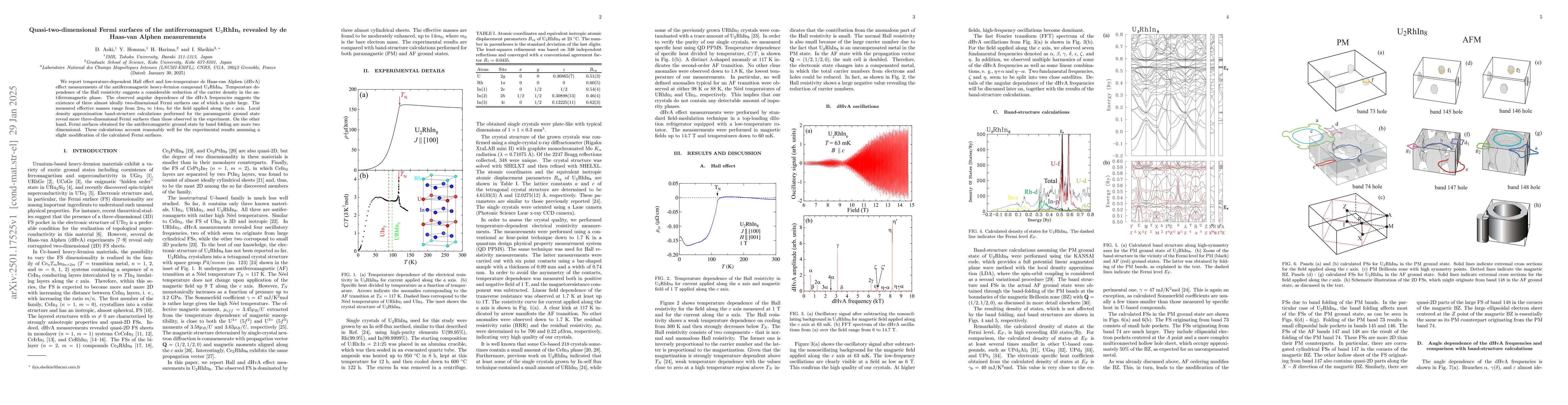 Thumbnail for Quasi-two-dimensional Fermi surfaces of the antiferromagnet
  U$_2$RhIn$_8$ revealed by de Haas-van Alphen measurements
