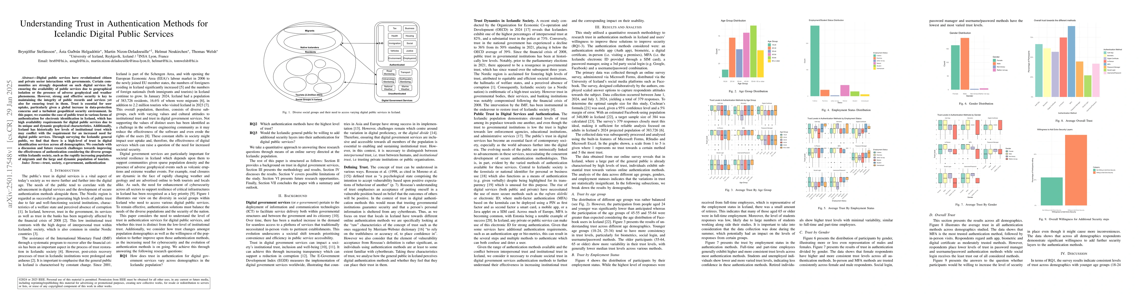 Thumbnail for Understanding Trust in Authentication Methods for Icelandic Digital
  Public Services
