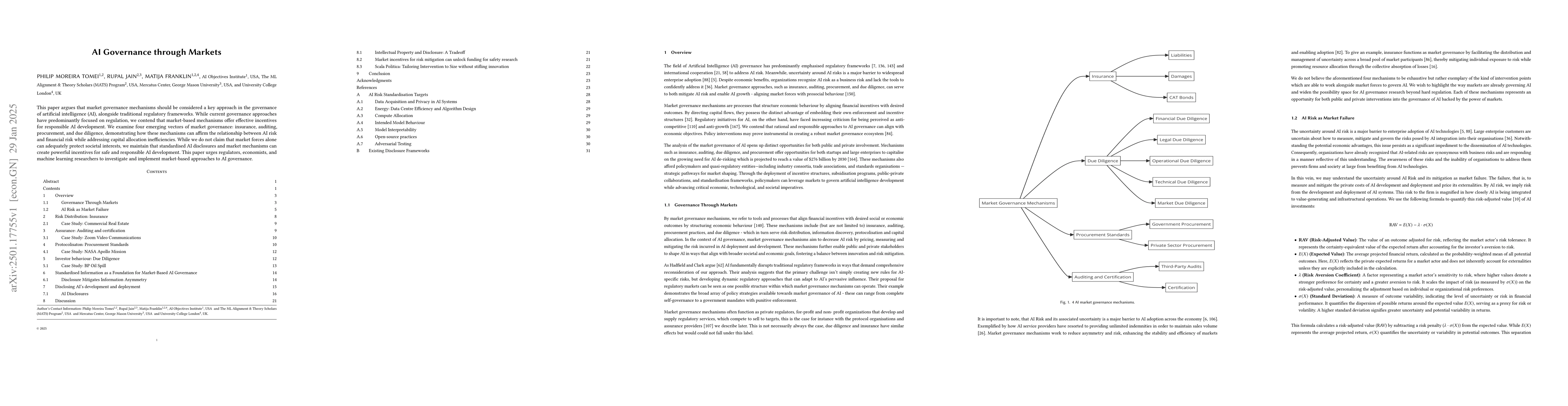 Thumbnail for AI Governance through Markets