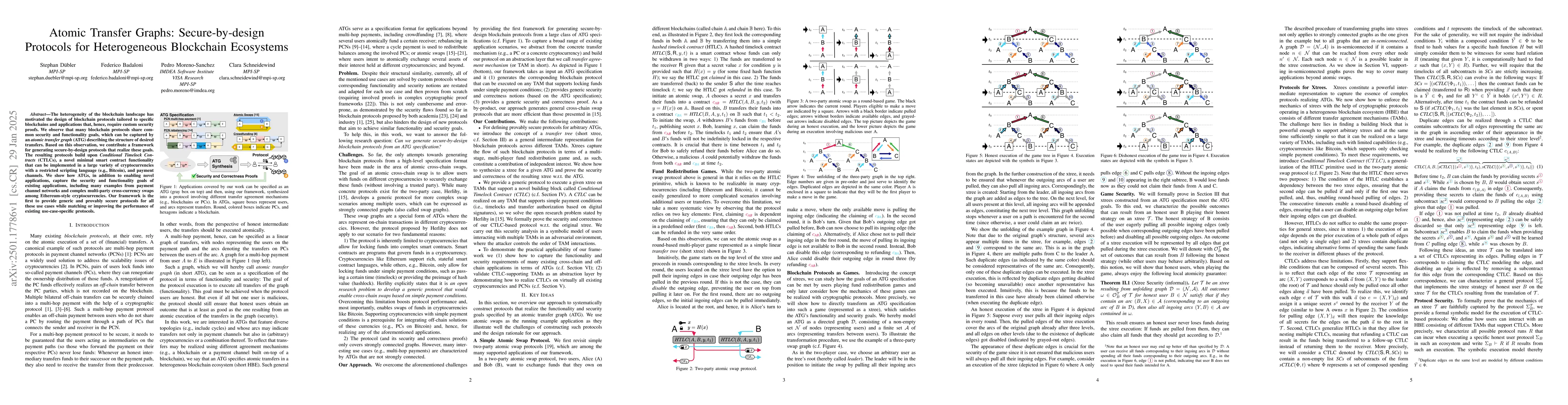 Thumbnail for Atomic Transfer Graphs: Secure-by-design Protocols for Heterogeneous
  Blockchain Ecosystems