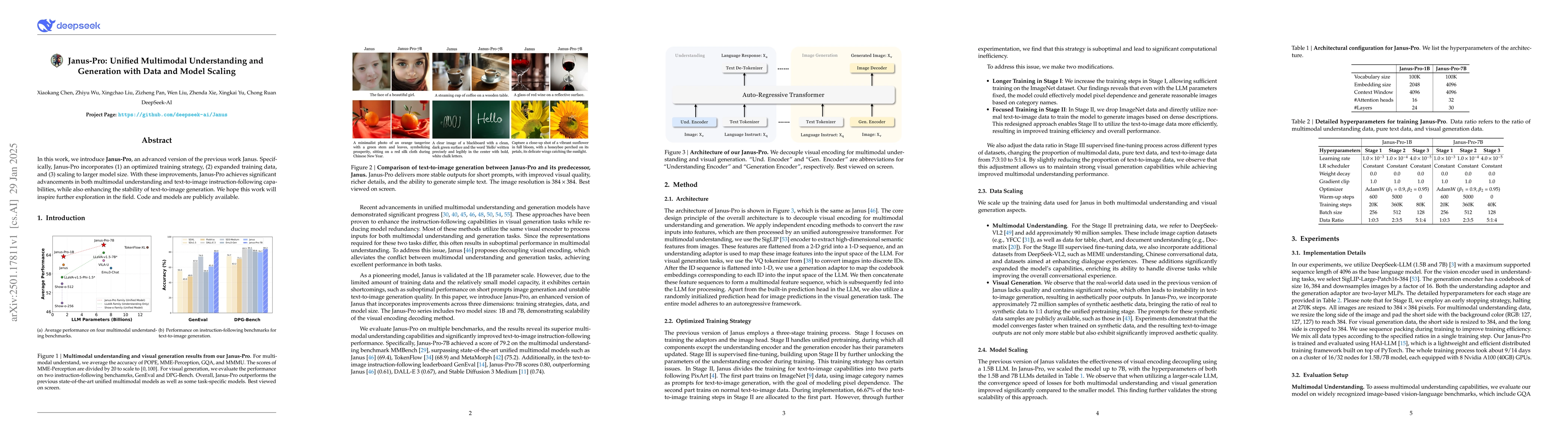 Thumbnail for Janus-Pro: Unified Multimodal Understanding and Generation with Data and
  Model Scaling