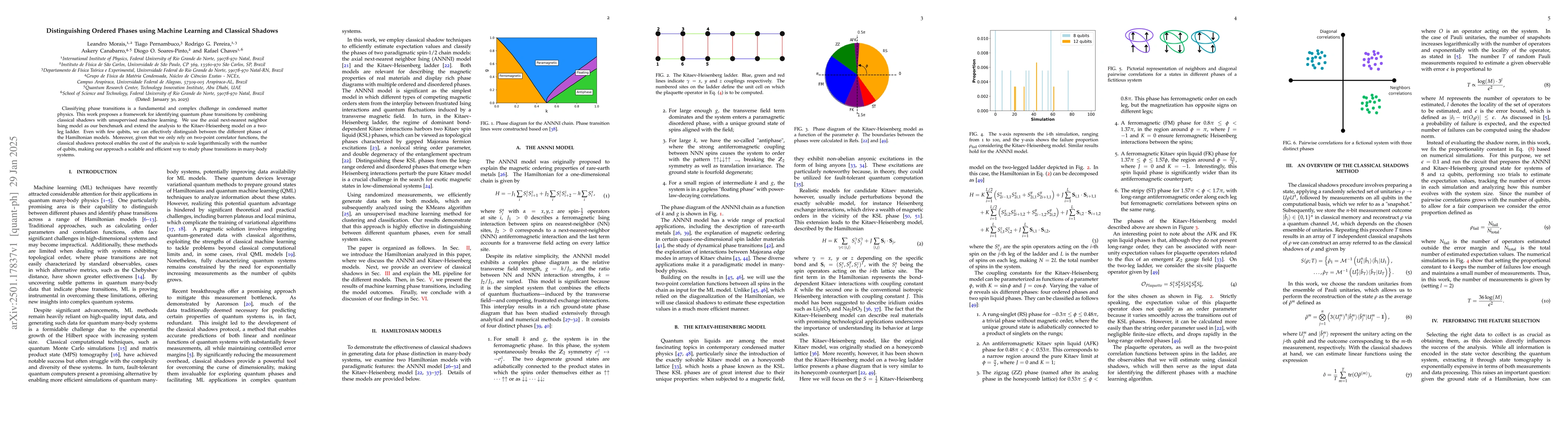 Thumbnail for Distinguishing Ordered Phases using Machine Learning and Classical
  Shadows