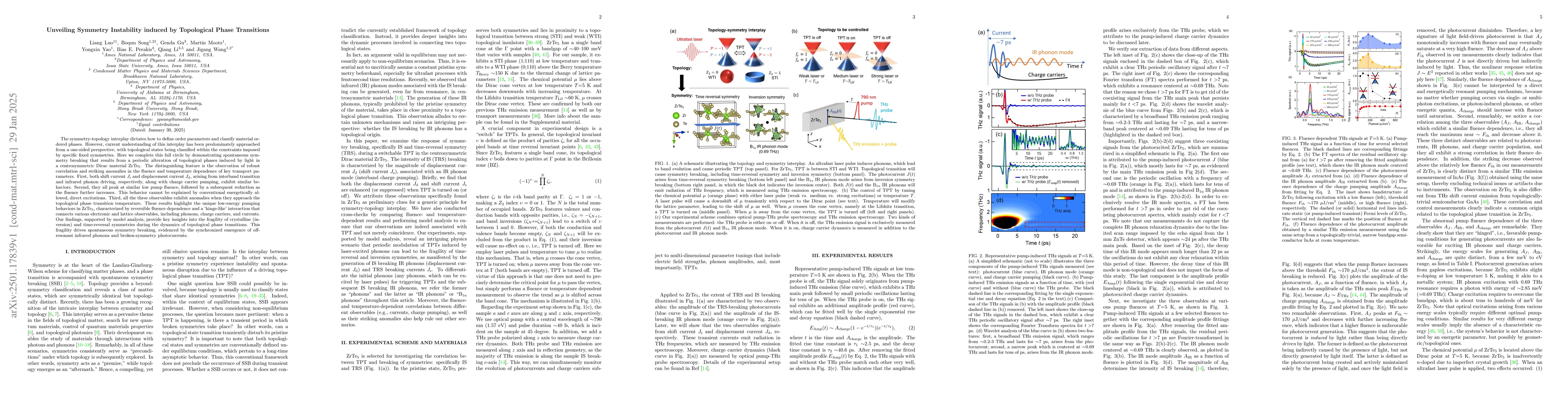 Thumbnail for Unveiling Symmetry Instability induced by Topological Phase Transitions