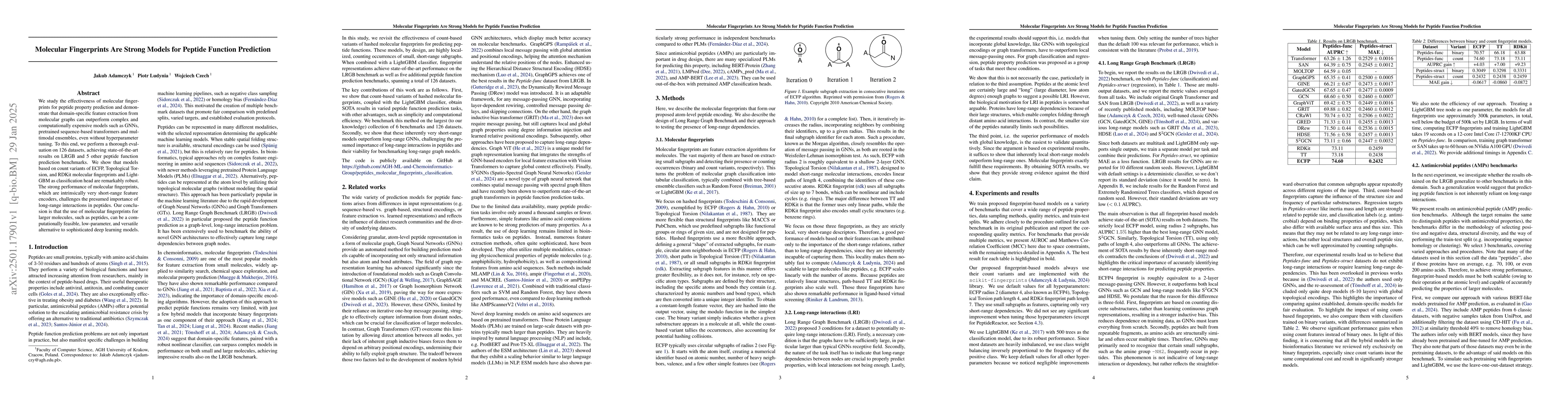 Thumbnail for Molecular Fingerprints Are Strong Models for Peptide Function Prediction
