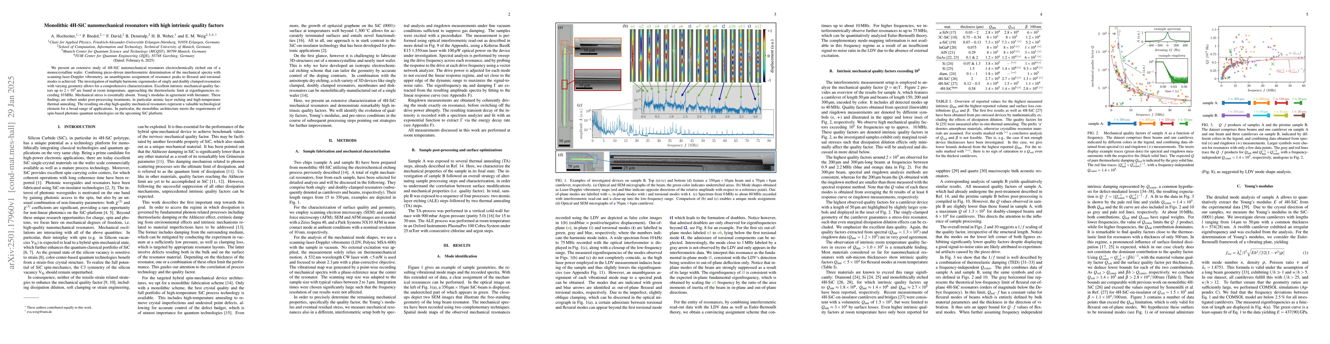Thumbnail for Monolithic 4H-SiC nanomechanical resonators with high intrinsic quality
  factors